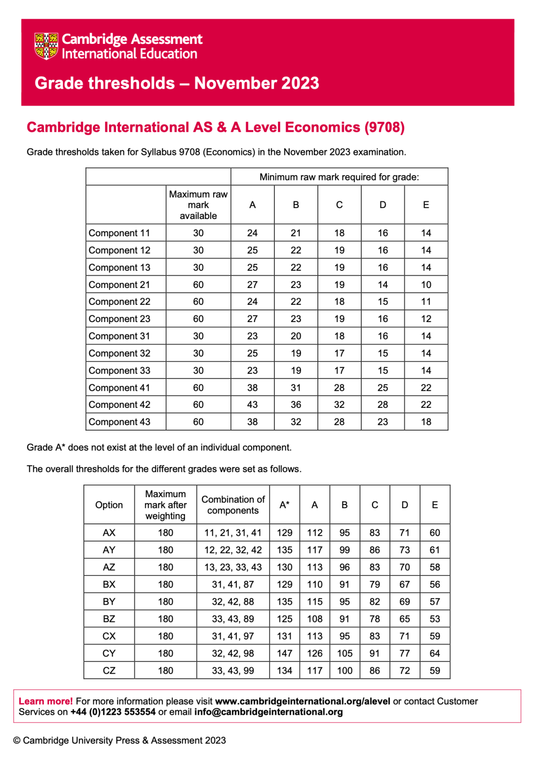 Alevel出分，深扒近3年分数线，我似乎发现了增加高分概率的秘密！