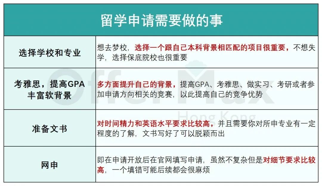 考研失败，现在可以申请英国读研吗？