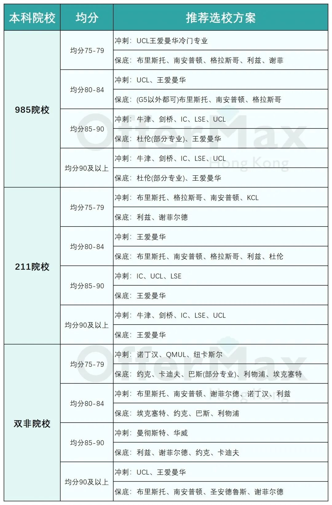 考研失败，现在可以申请英国读研吗？