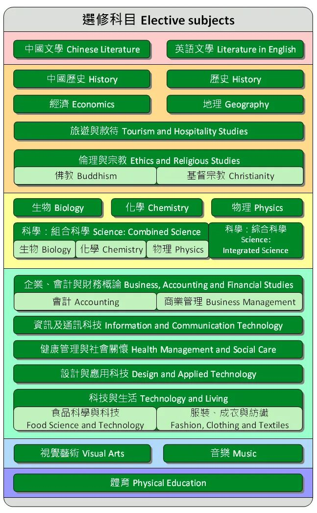 拿到香港身份的内地孩子赴港插班，初三插班还来得及吗？为何建议中二前插班？