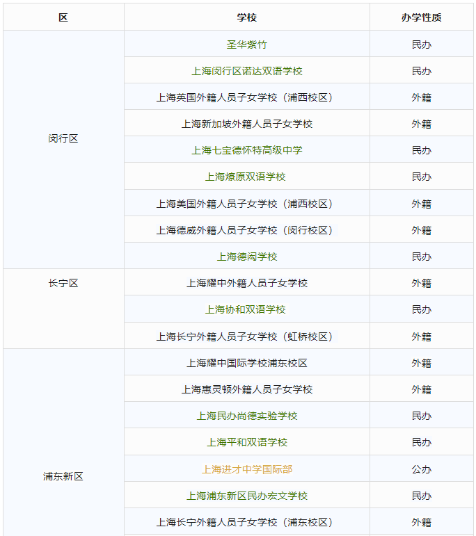 从体制内学校到国际IB体系学校：思维与学习的转变！