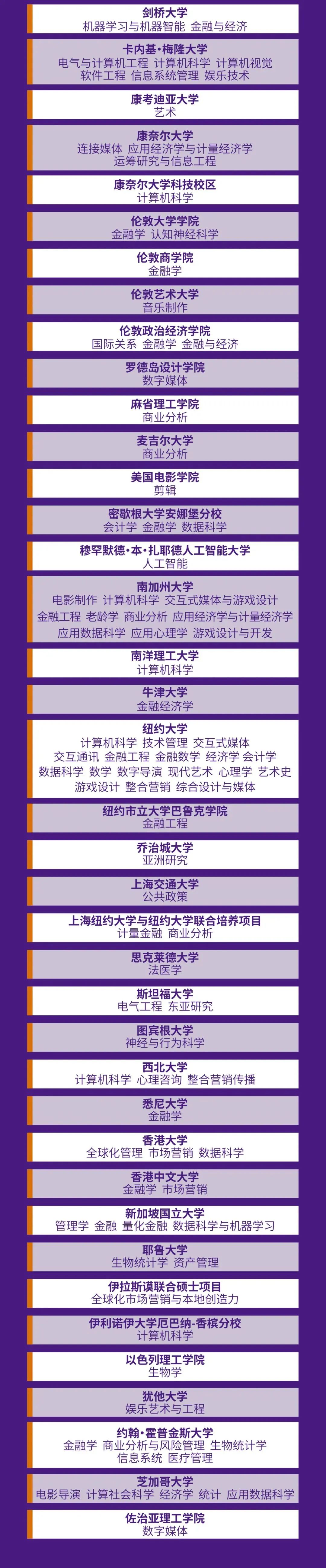 叫板昆山杜克！上海纽约大学发布2023年本科毕业生就业报告！