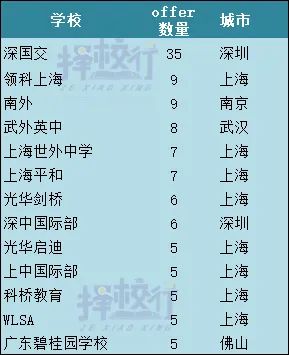 2024剑桥大学放榜在即！这7个专业最难录取~