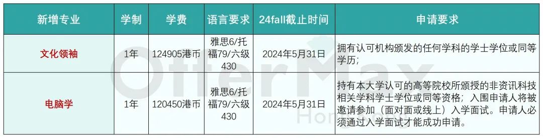 一篇汇总港校24Fall新增专业!!（41个新增专业整理）