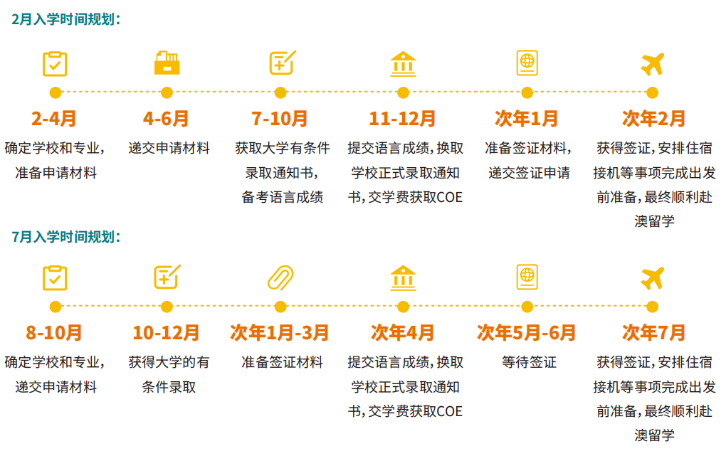 1月31日UCAS通道临近关闭还没有做英本申请？快来试试澳洲双申！