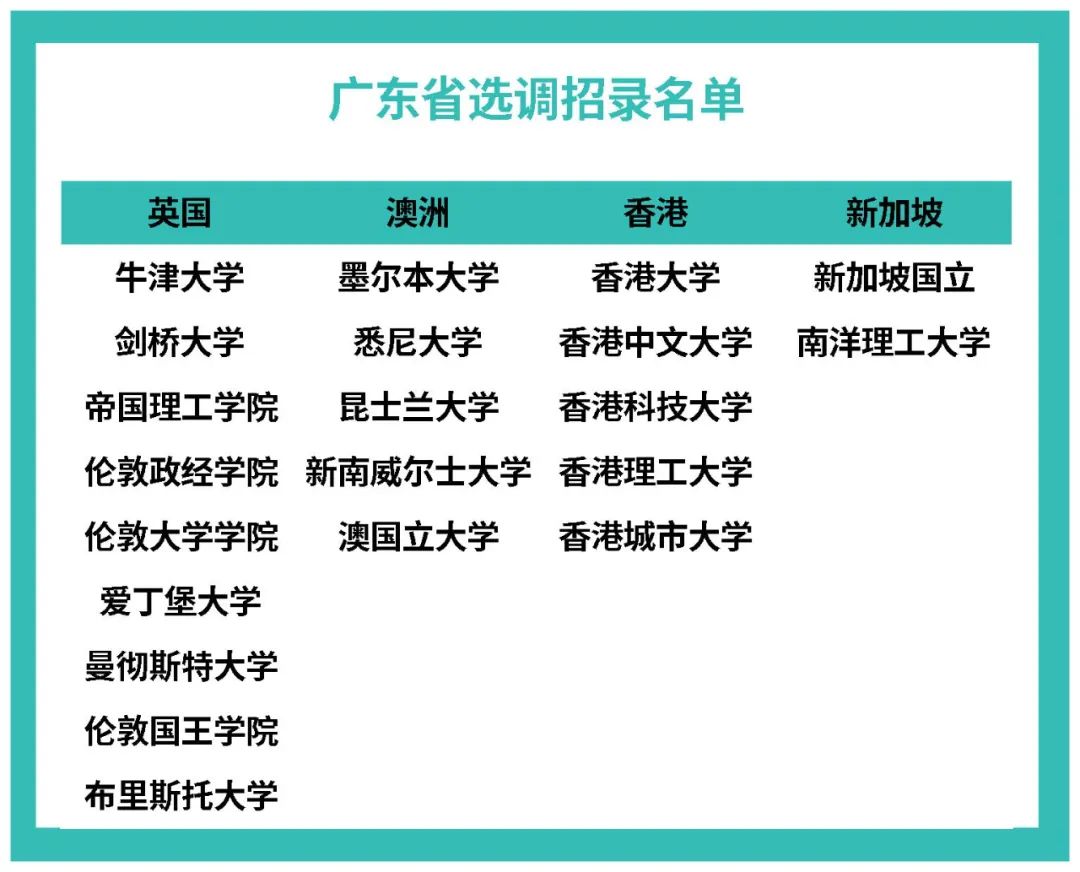 定向选调生，2024招海归了！附海外大学招录名单