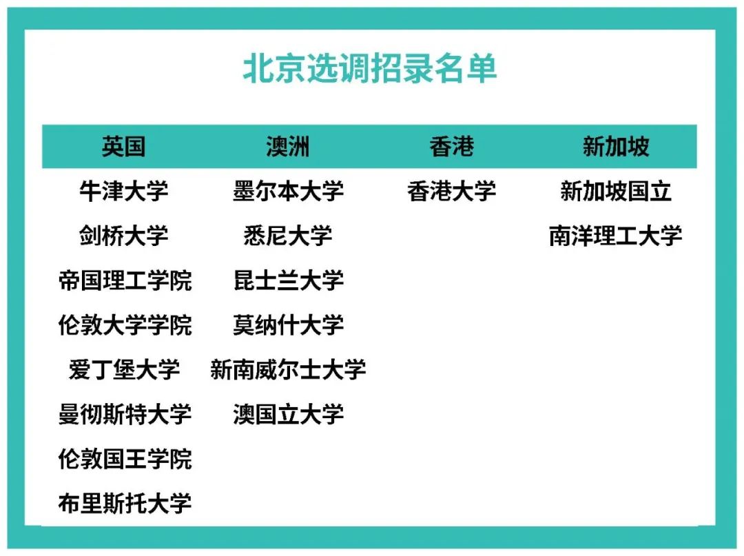 定向选调生，2024招海归了！附海外大学招录名单