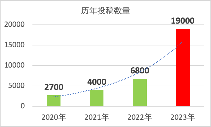 G5人文社科必考竞赛？John Locke竞赛2024开题在即！学霸都看这篇~