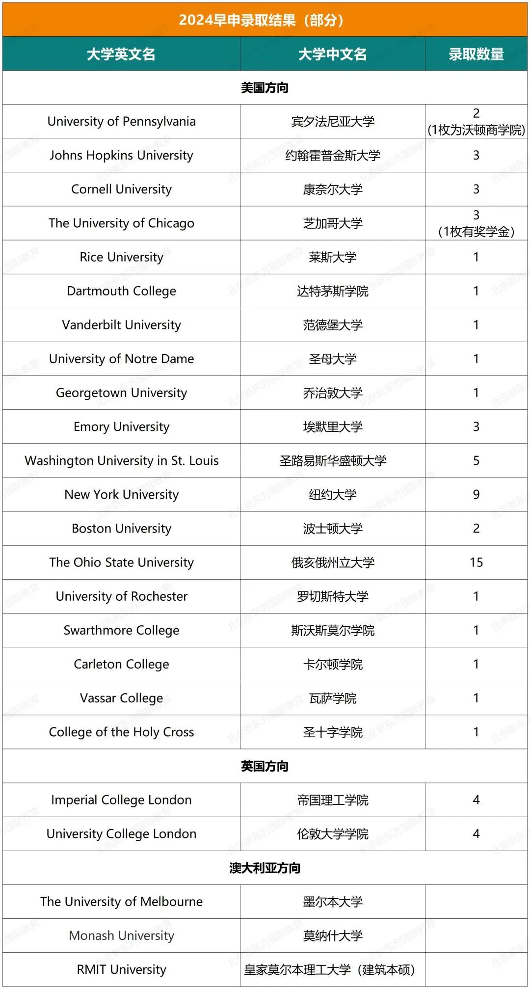 最新！人大附中ICC近六年录取结果超全汇总