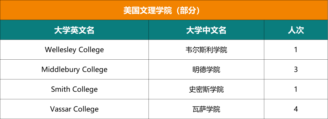 最新！人大附中ICC近六年录取结果超全汇总