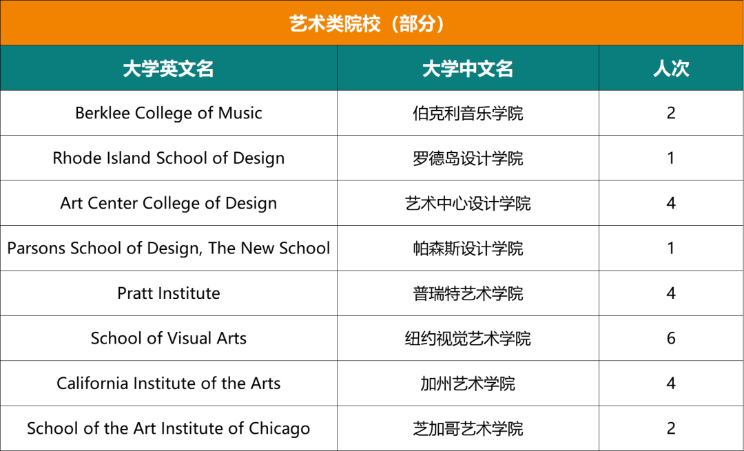 最新！人大附中ICC近六年录取结果超全汇总