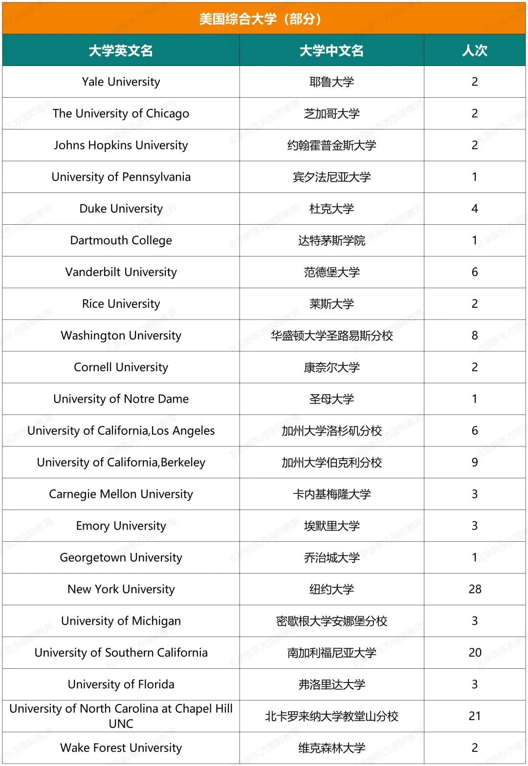 最新！人大附中ICC近六年录取结果超全汇总