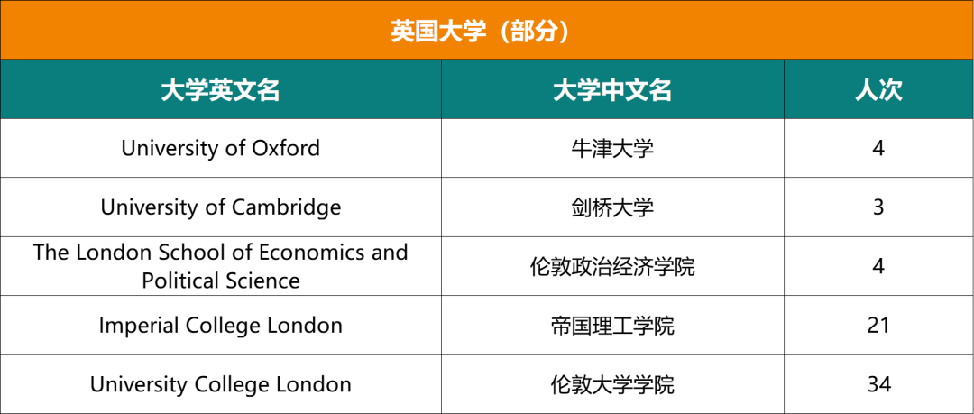 最新！人大附中ICC近六年录取结果超全汇总