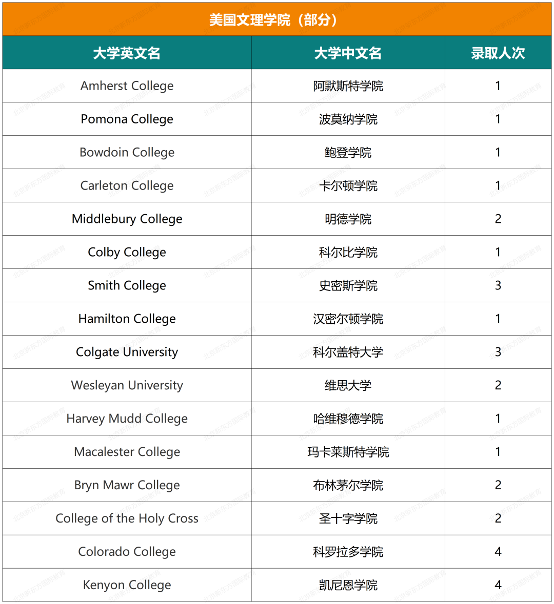 最新！人大附中ICC近六年录取结果超全汇总