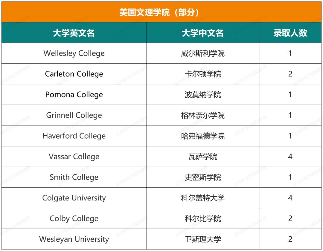 最新！人大附中ICC近六年录取结果超全汇总