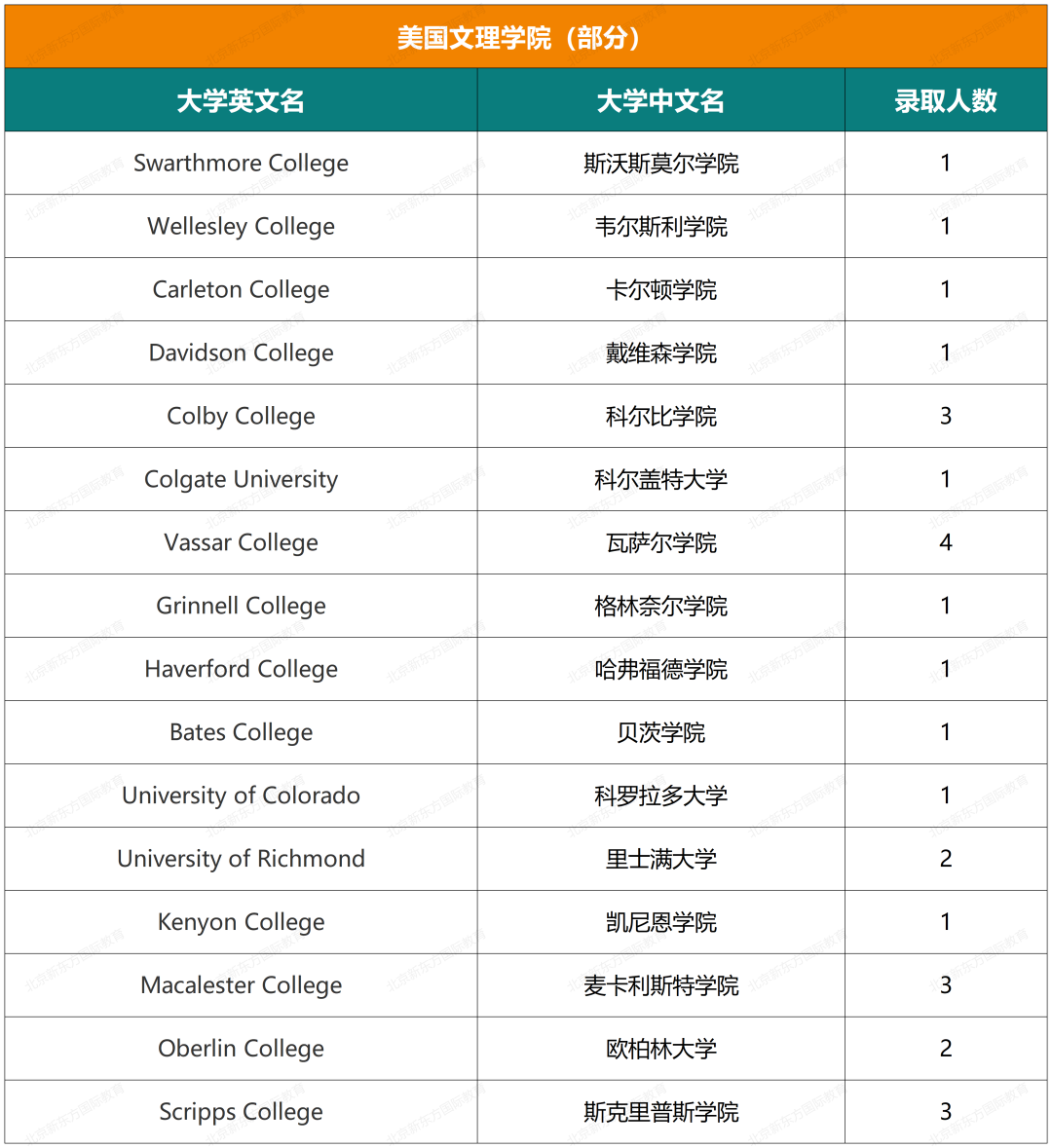 最新！人大附中ICC近六年录取结果超全汇总