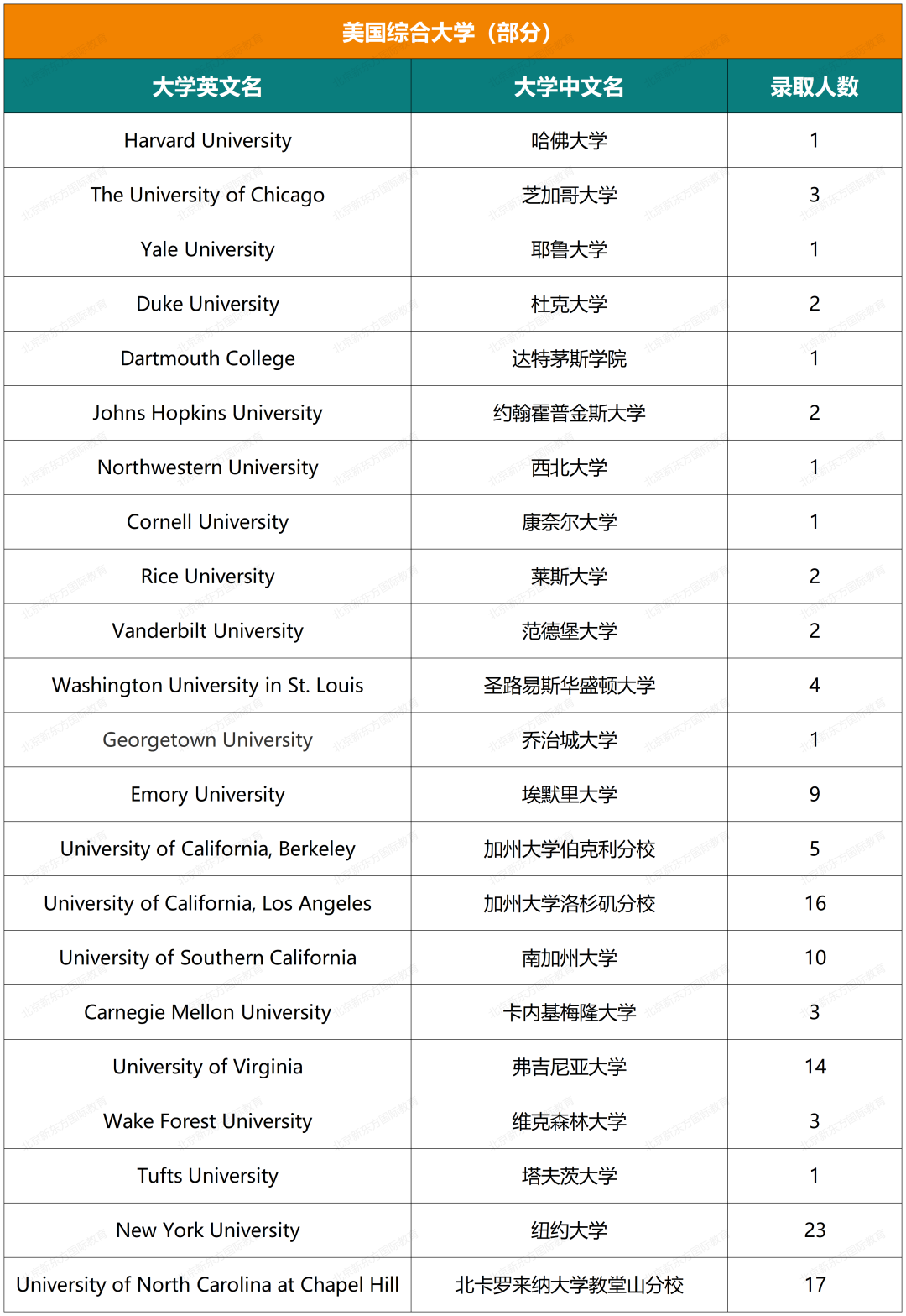 最新！人大附中ICC近六年录取结果超全汇总