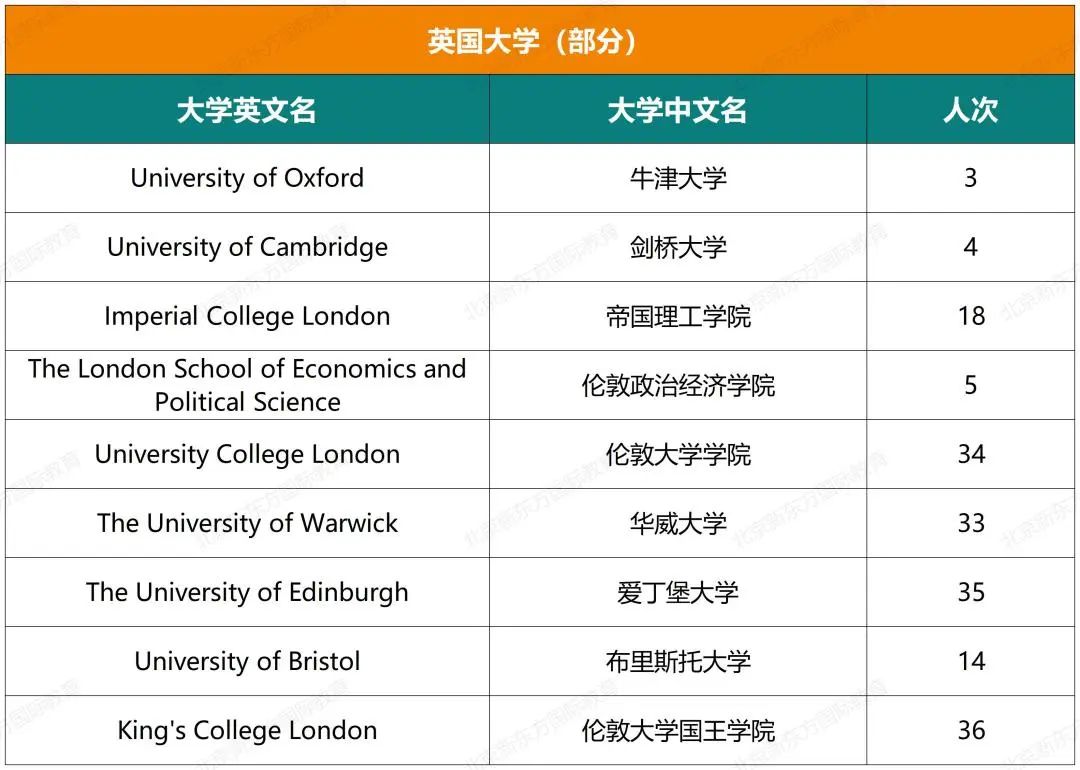 十一国际部五年大学录取结果超全揭秘（文中预约卡耐基梅隆大学学长说）