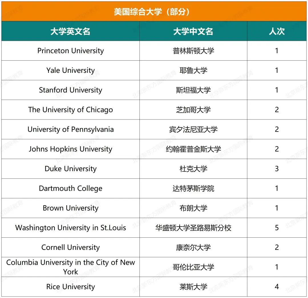 十一国际部五年大学录取结果超全揭秘（文中预约卡耐基梅隆大学学长说）