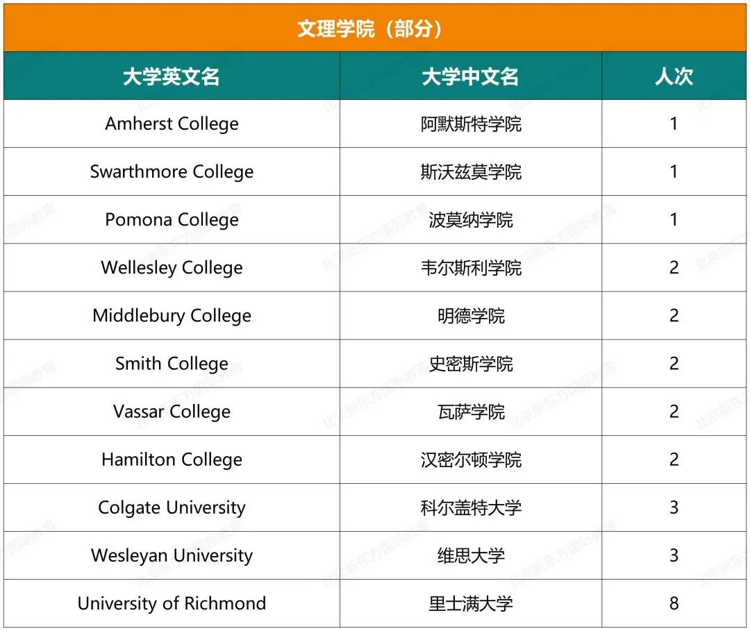 十一国际部五年大学录取结果超全揭秘（文中预约卡耐基梅隆大学学长说）