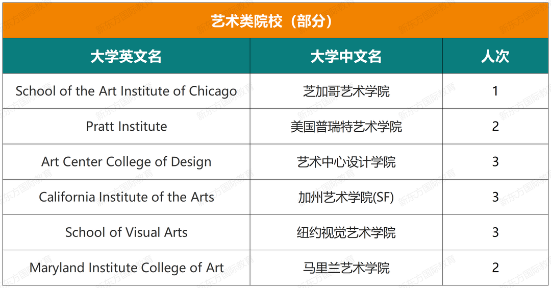 十一国际部五年大学录取结果超全揭秘（文中预约卡耐基梅隆大学学长说）