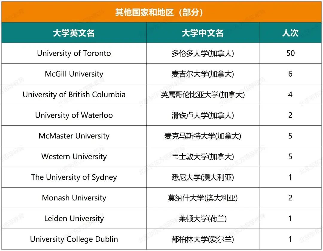 十一国际部五年大学录取结果超全揭秘（文中预约卡耐基梅隆大学学长说）