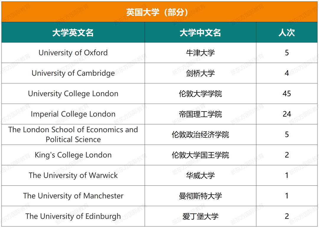 十一国际部五年大学录取结果超全揭秘（文中预约卡耐基梅隆大学学长说）