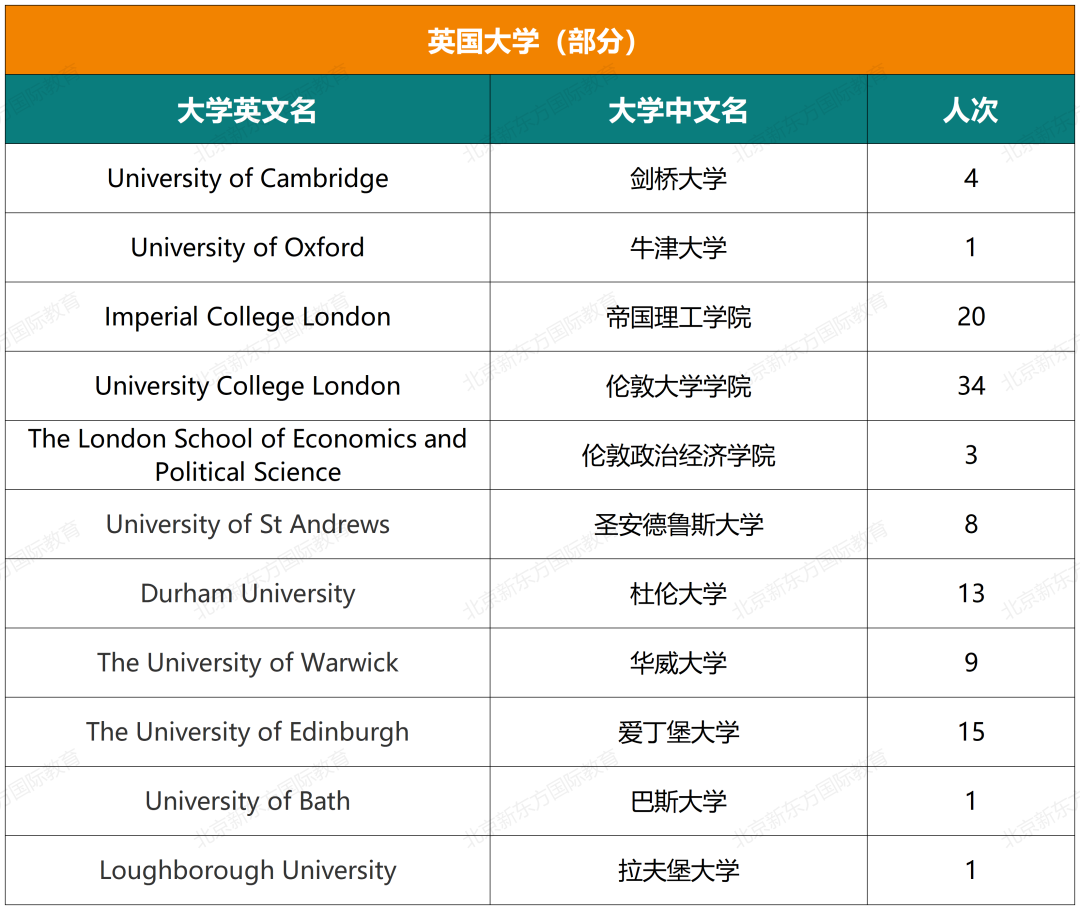 十一国际部五年大学录取结果超全揭秘（文中预约卡耐基梅隆大学学长说）