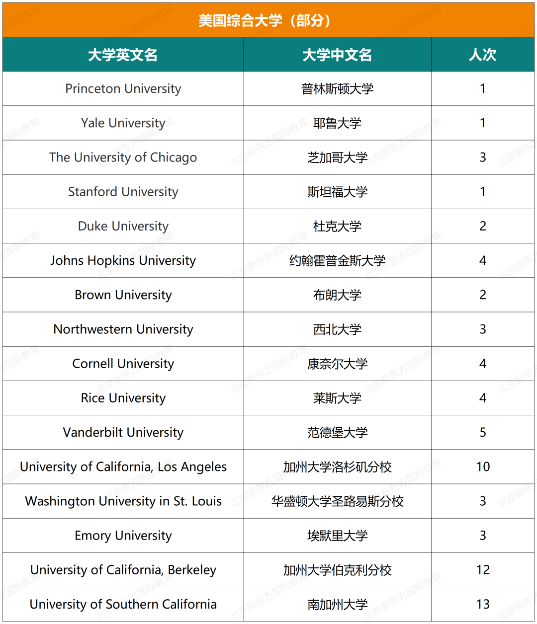 十一国际部五年大学录取结果超全揭秘（文中预约卡耐基梅隆大学学长说）