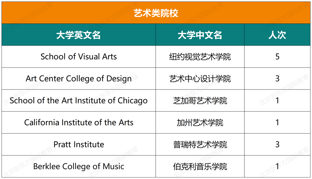 十一国际部五年大学录取结果超全揭秘（文中预约卡耐基梅隆大学学长说）