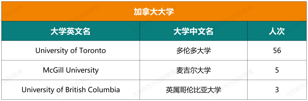 十一国际部五年大学录取结果超全揭秘（文中预约卡耐基梅隆大学学长说）