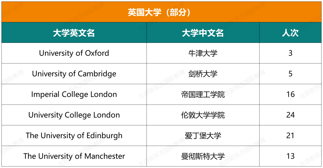 十一国际部五年大学录取结果超全揭秘（文中预约卡耐基梅隆大学学长说）