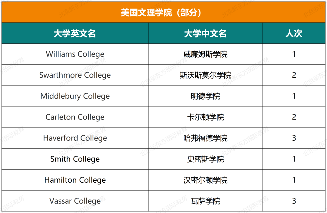 十一国际部五年大学录取结果超全揭秘（文中预约卡耐基梅隆大学学长说）