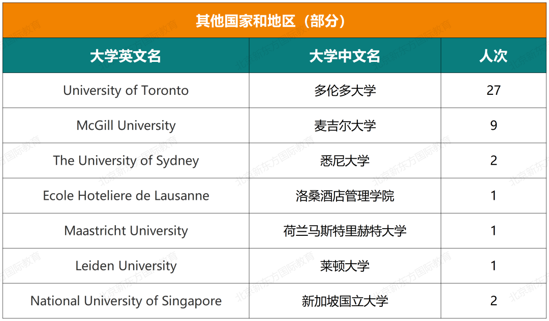 十一国际部五年大学录取结果超全揭秘（文中预约卡耐基梅隆大学学长说）