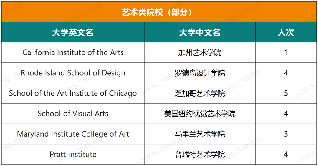 十一国际部五年大学录取结果超全揭秘（文中预约卡耐基梅隆大学学长说）