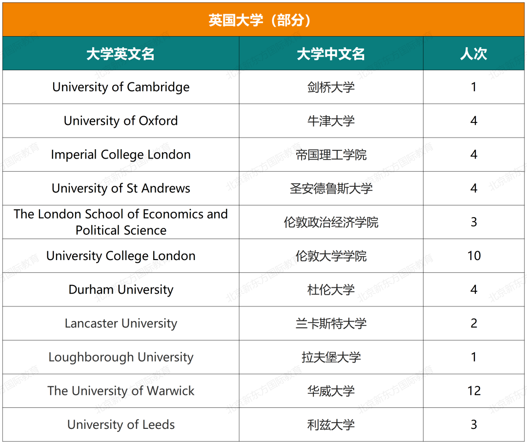 十一国际部五年大学录取结果超全揭秘（文中预约卡耐基梅隆大学学长说）