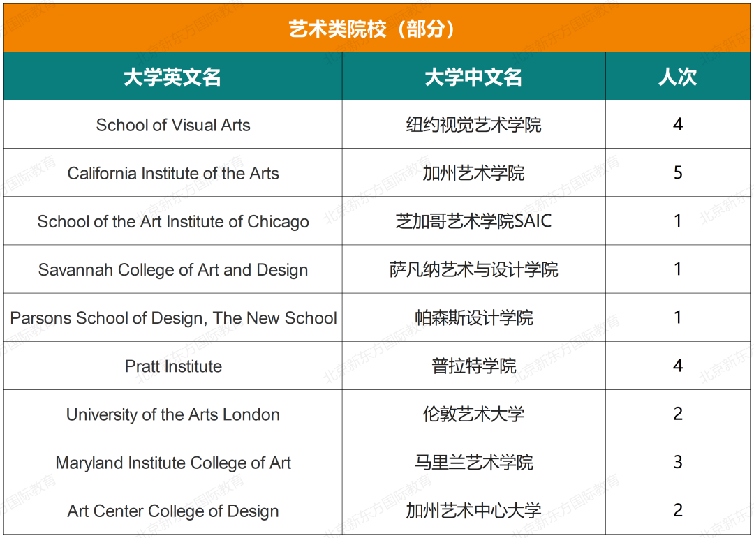 十一国际部五年大学录取结果超全揭秘（文中预约卡耐基梅隆大学学长说）