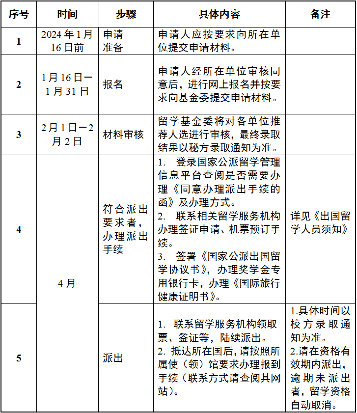 2023秘鲁互换奖学金遴选通知