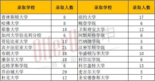 The Taft School2024年夏校 | 适合7-12年级