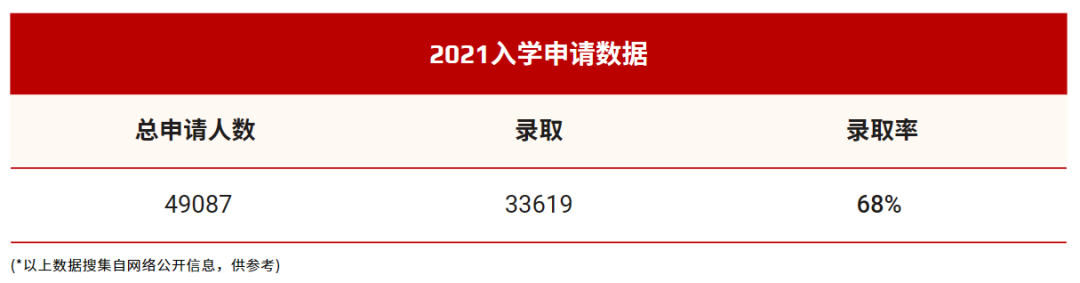 院校分享 | 不可忽视的优质公立大学— —俄亥俄州立大学