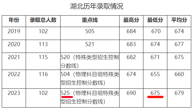 家长关注！中科大少年班十大核心考情问题揭秘