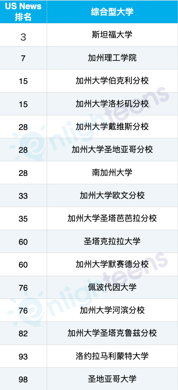 加州的大学为何如此火爆？