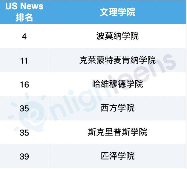 加州的大学为何如此火爆？