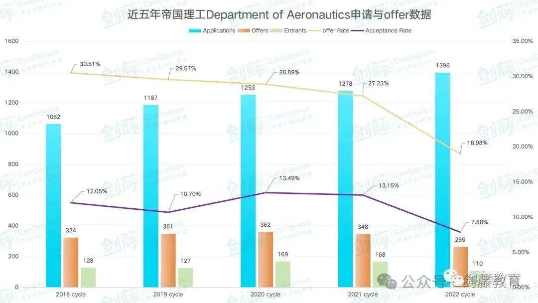 帝国理工航空工程专业 | 他说：敢于直面挑战，打牢基础，对症下药，方可不断进步