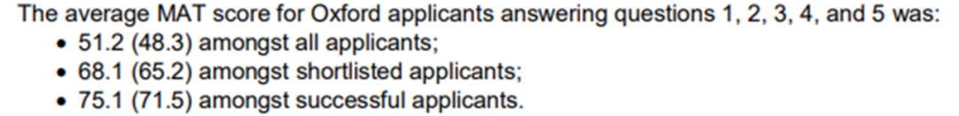 拿到24Fall牛津offer的同学成绩怎样？官方数据来啦！含录取者简历背景！