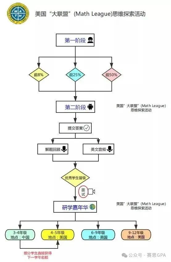 牛娃如何养成？这份最全低年级数学竞赛指南请收好！