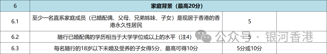 内地孩子如何申请香港身份？香港受养人签证申请条件+证明材料+保证人要求+租房要求！