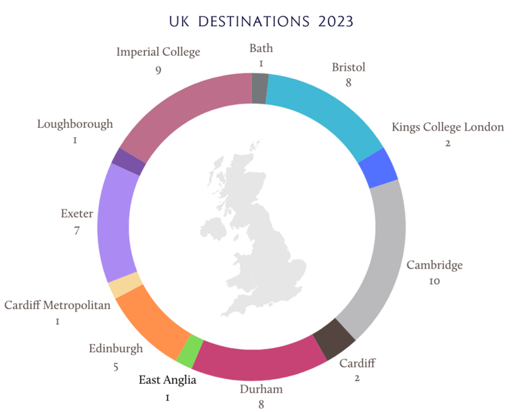 学霸驾到，优秀率超80%！伊顿公学官宣2023年A-level/GCSE成绩！