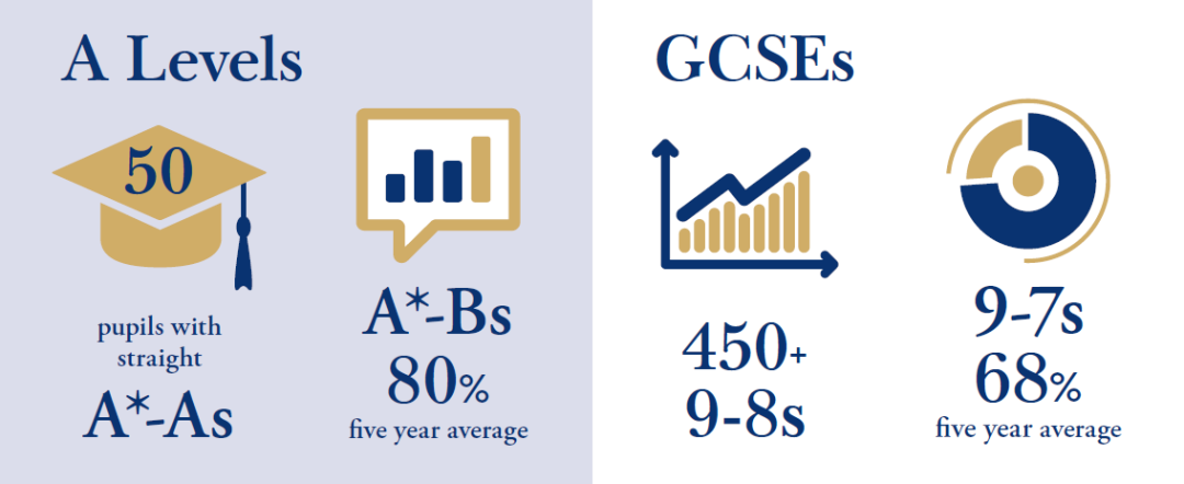 学霸驾到，优秀率超80%！伊顿公学官宣2023年A-level/GCSE成绩！