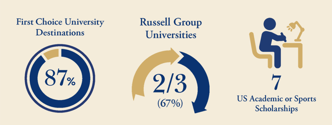 学霸驾到，优秀率超80%！伊顿公学官宣2023年A-level/GCSE成绩！